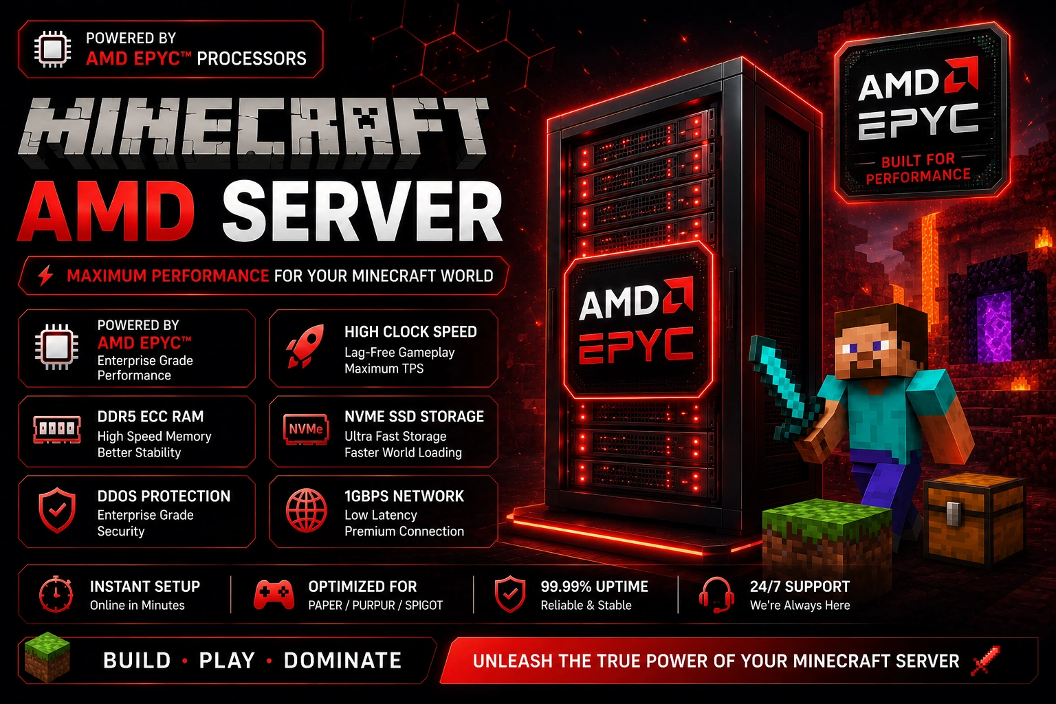🔥 Minecraft AMD Servers
